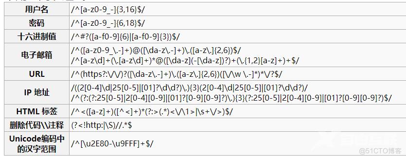 JavaScript基础_字符串_03