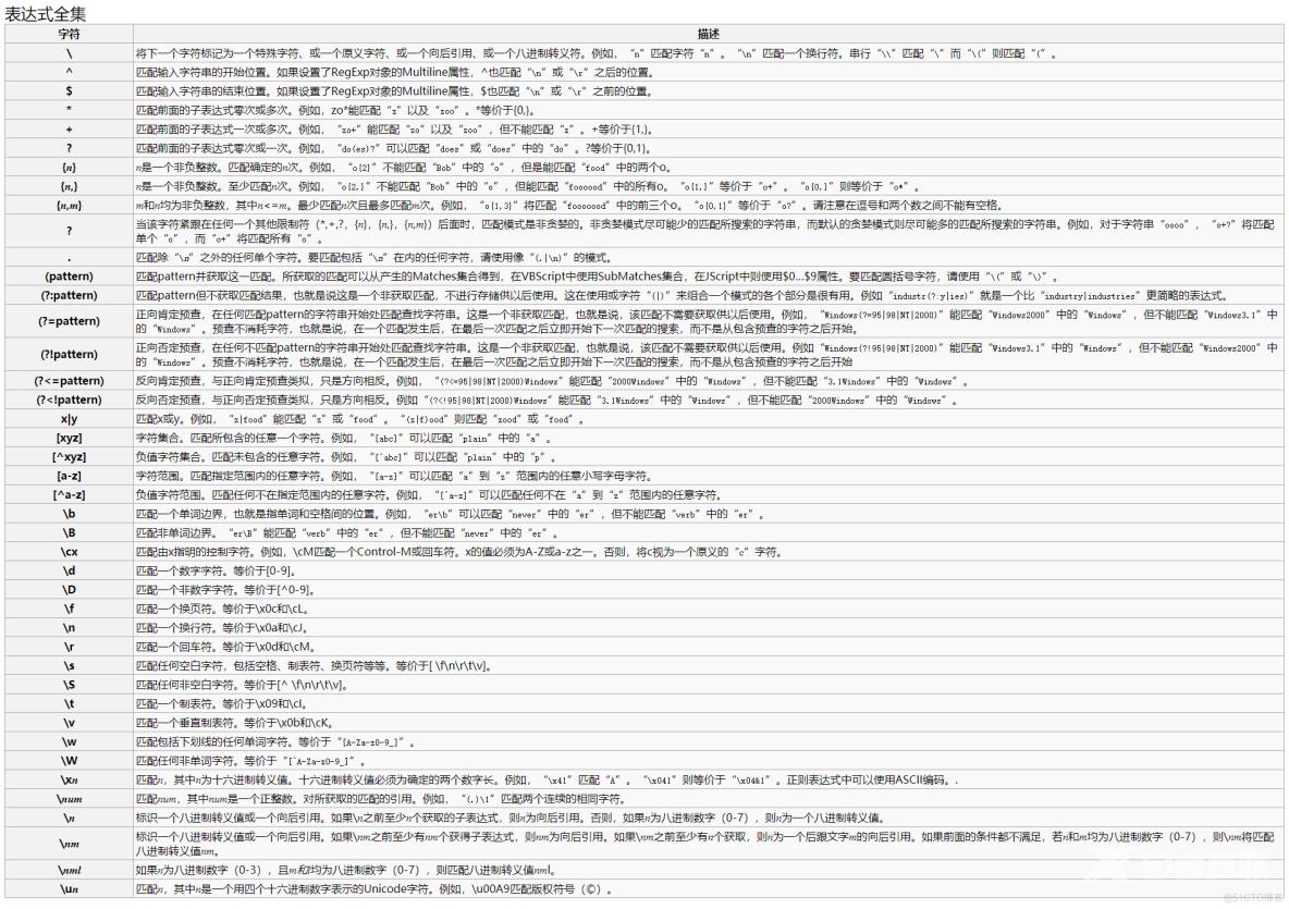 JavaScript基础_字符串_02