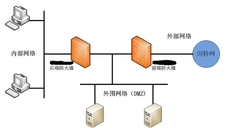 iptables防火墙详解及使用layer7阻止qq,酷狗,等P2P软件_iptables