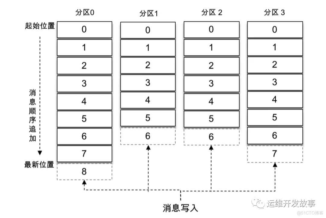 大数据必知必会之Kafka_时间戳_03