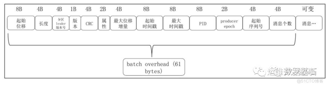 大数据必知必会之Kafka_时间戳_11