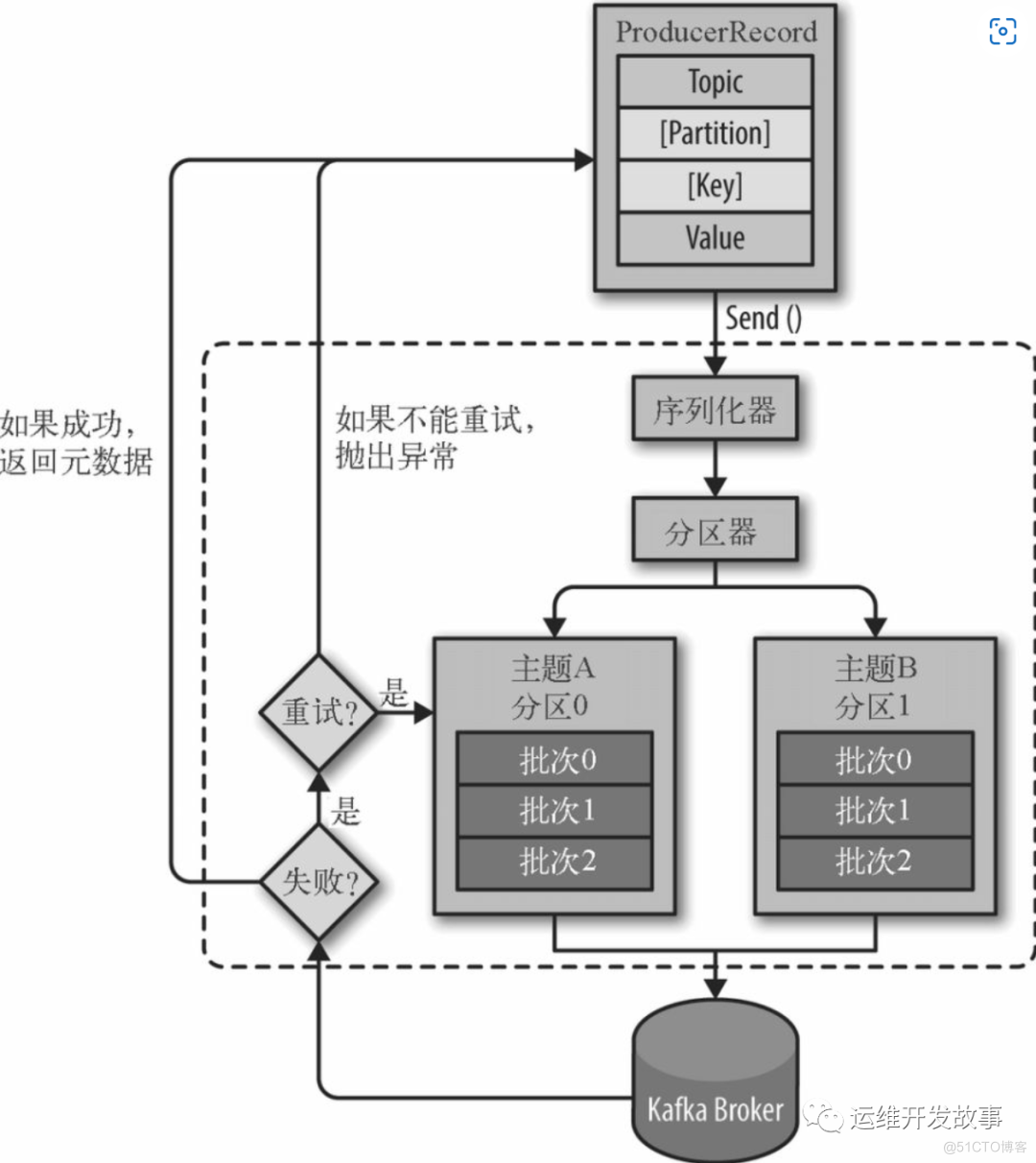 大数据必知必会之Kafka_时间戳_05