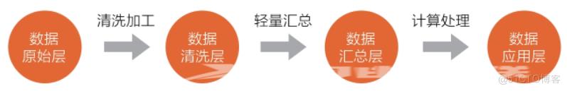 用户画像分析的应用及搭建_用户画像_02