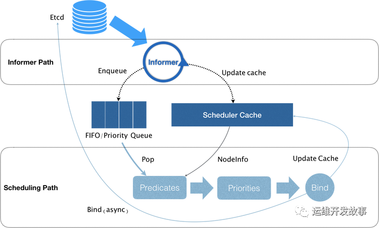 【K8S专栏】Kubernetes调度管理_nginx