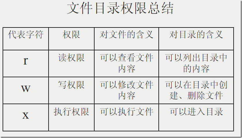 CentOS6.4 Linux常用命令_Linux常用命令_23