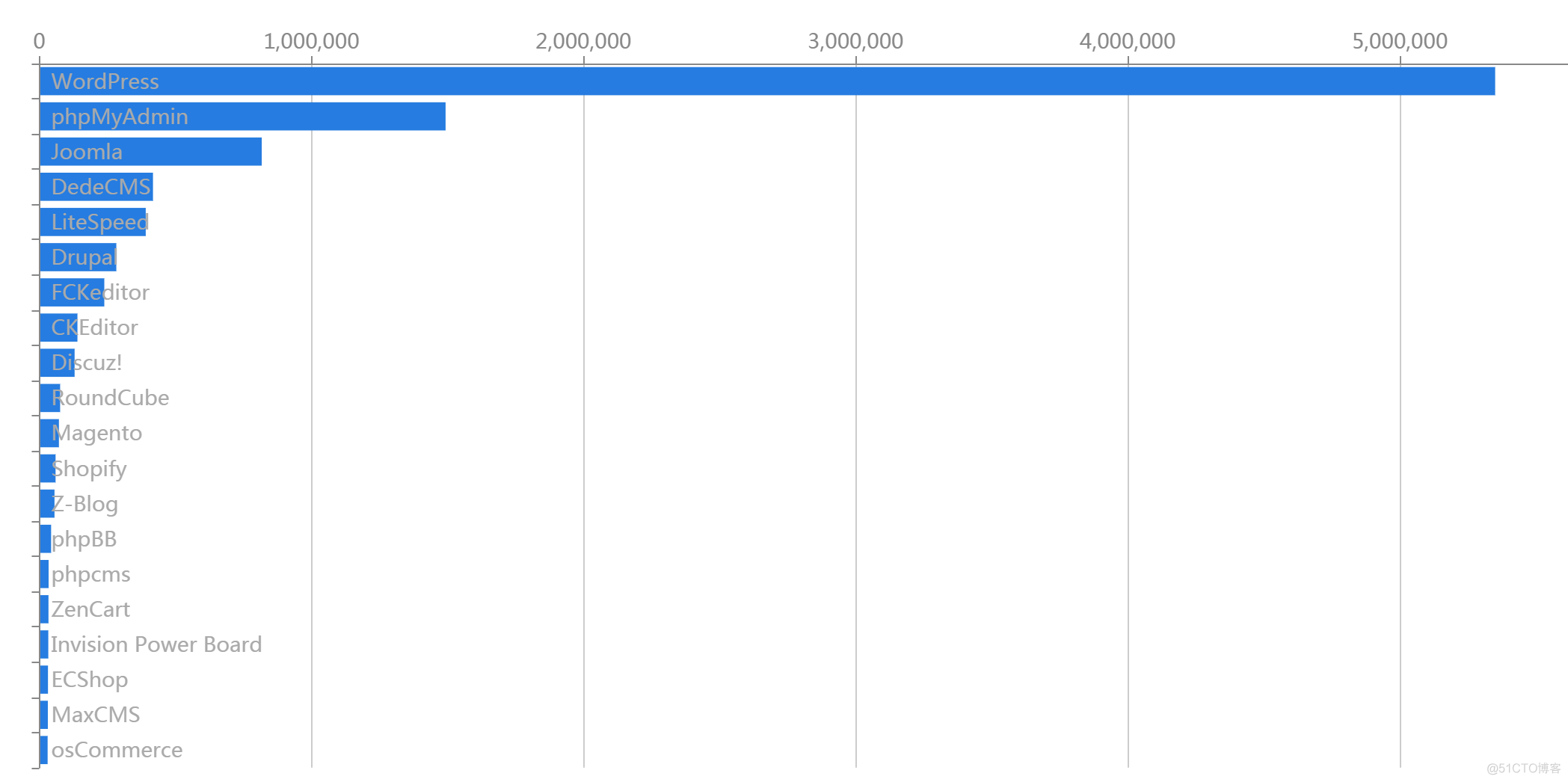 Linux，没你想象的那么安全！