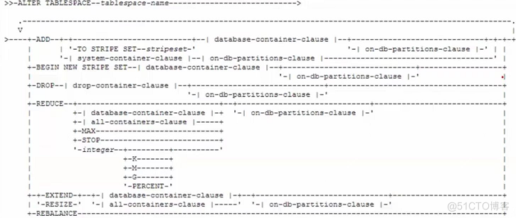 db2 表空间_数据库_12