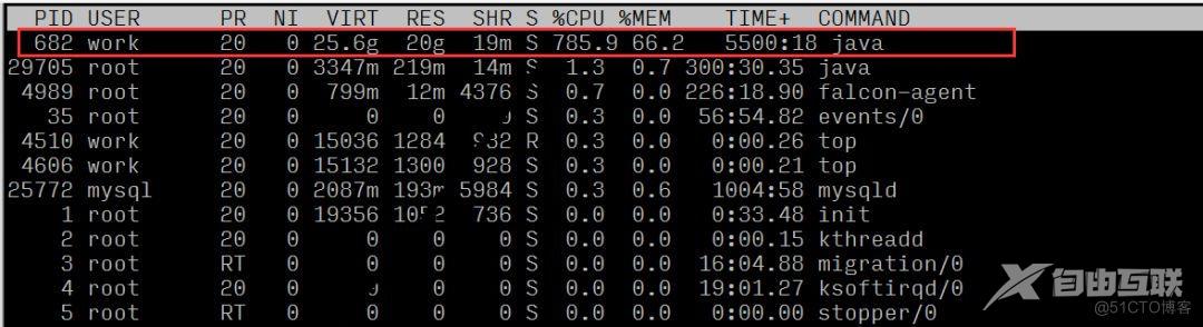 Linux 系统 CPU 100% 打满了！_java_02