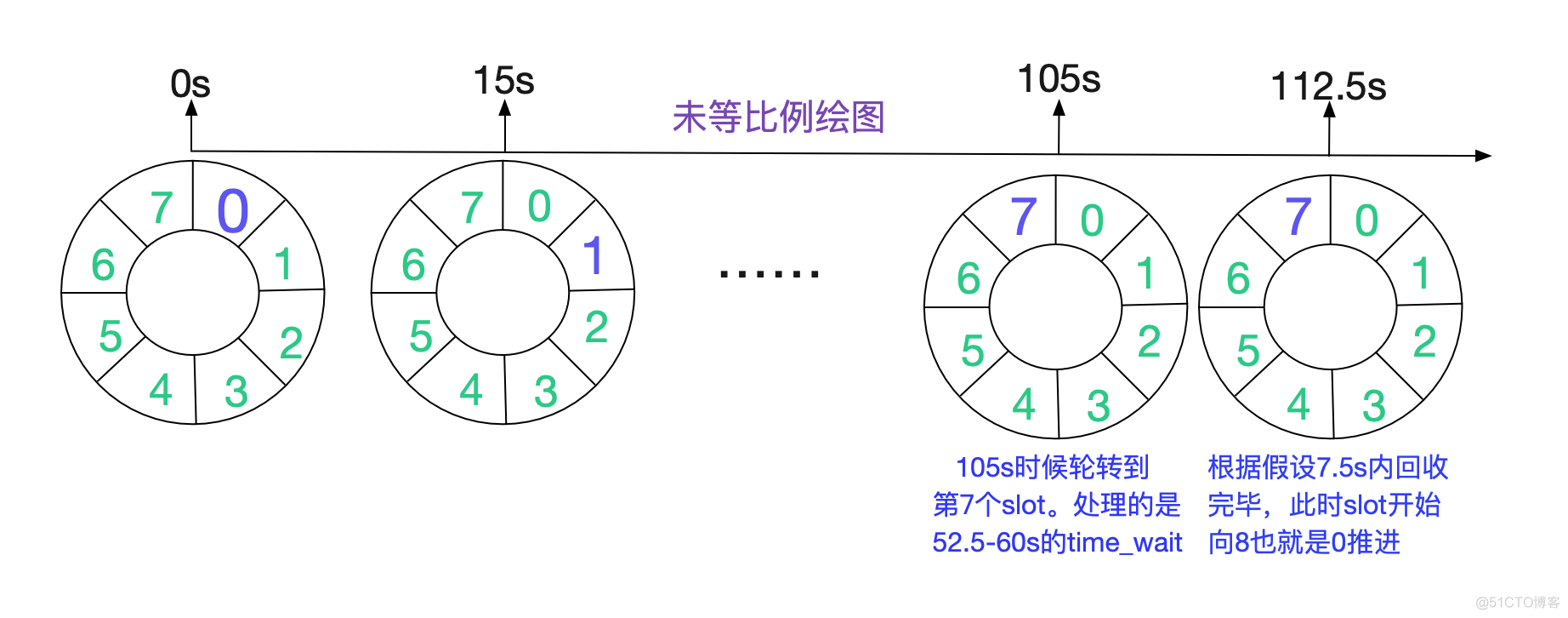 解Bug之路-NAT引发的性能瓶颈_Bug_13