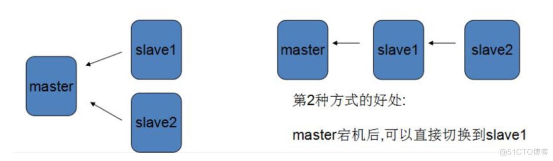 #IT明星不是梦#一站式解决redis的所有烦恼