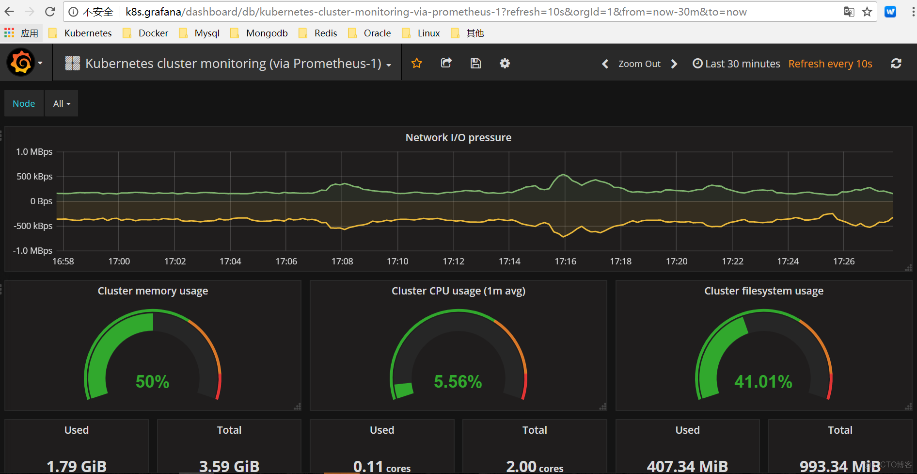 Kubernetes集群监控方案