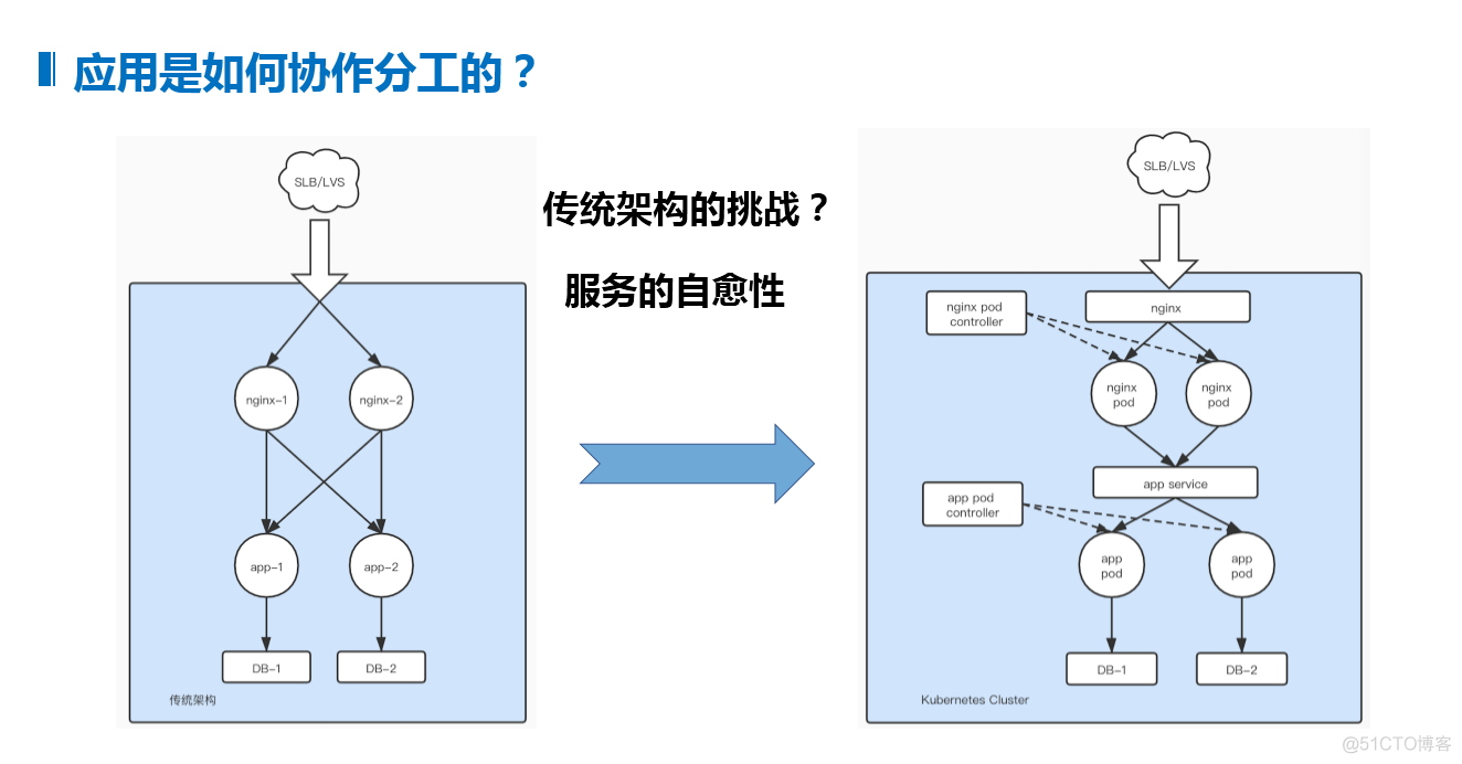 大咖手把手，教你Jenkins在K8S中的三种部署