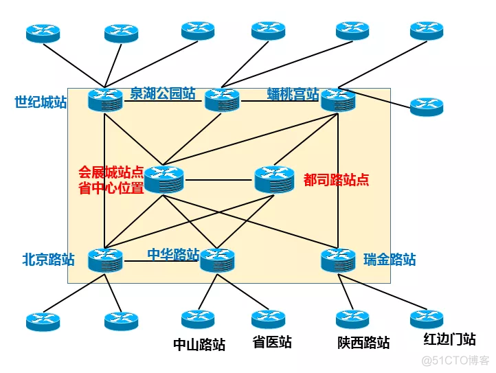 谁动了我的骨干网 IP？