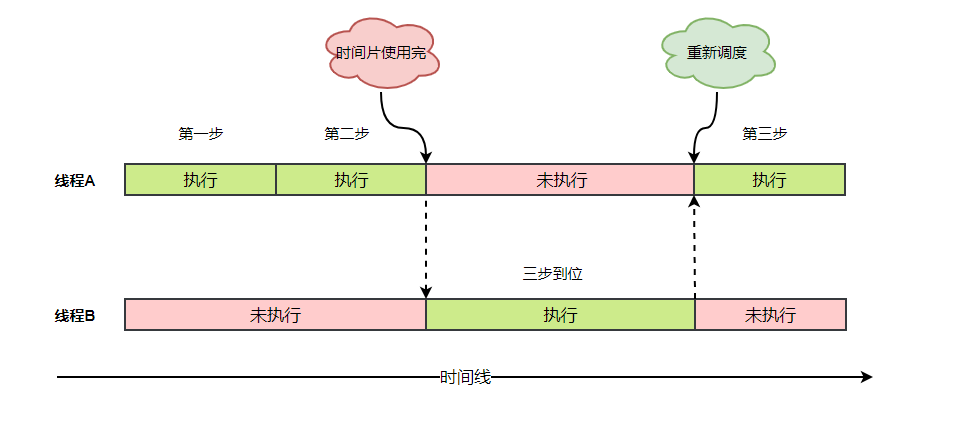 什么是线程安全？一文带你深入理解_信号量_05