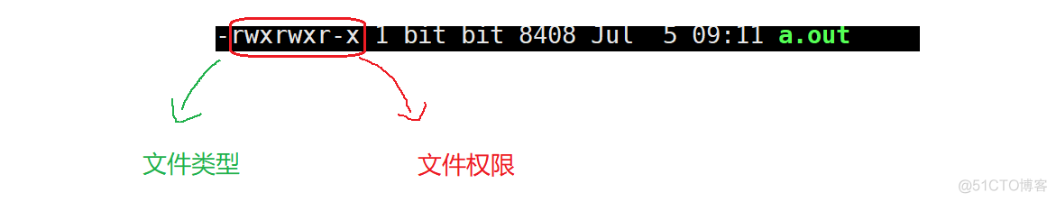 Linux权限理解_linux_08