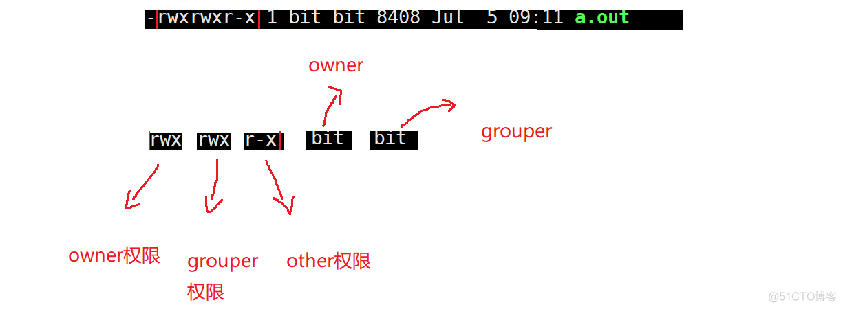 Linux权限理解_linux_13