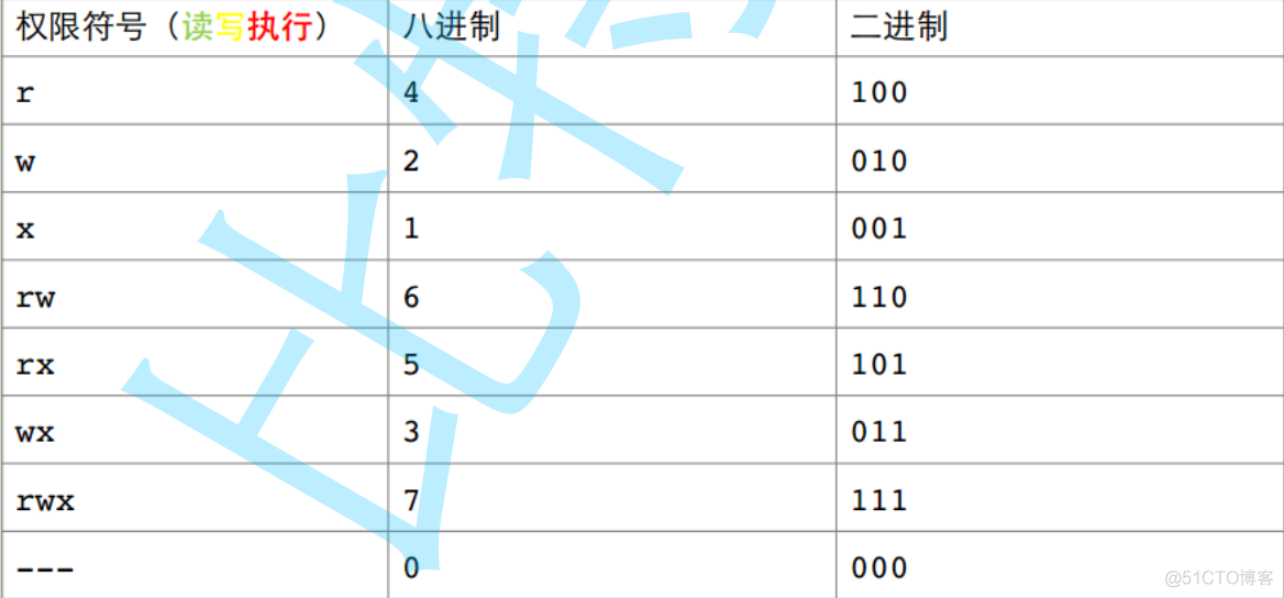 Linux权限理解_运维_20