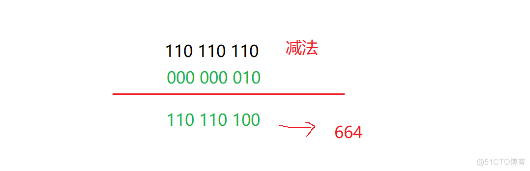 Linux权限理解_服务器_39