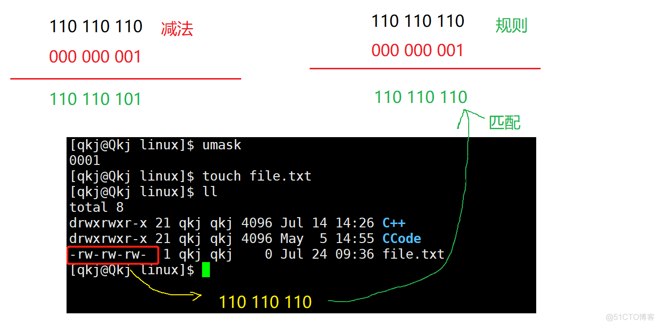 Linux权限理解_可执行_41