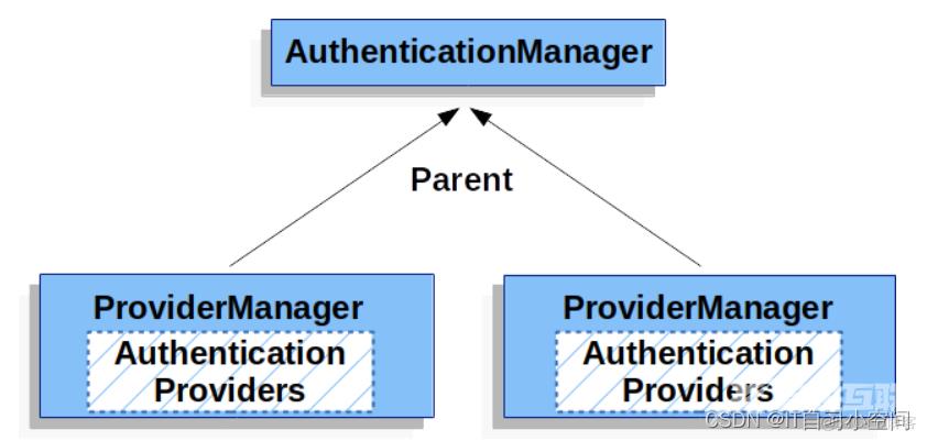 Spring Security+JWT简述_Jwt_07