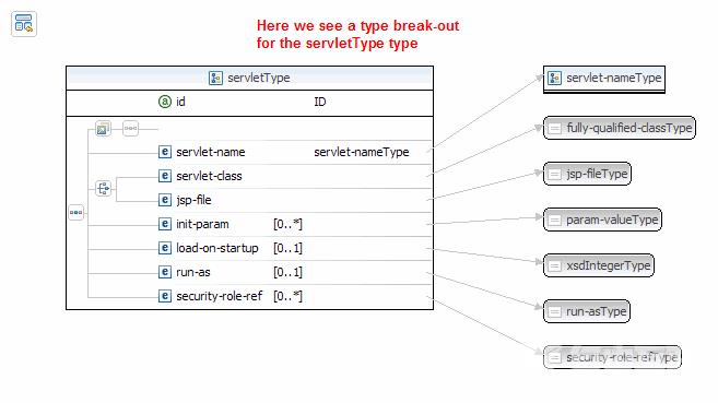 【开发者必读】MyEclipse XML Schema (XSD)编辑器高级功能简介_XML_07