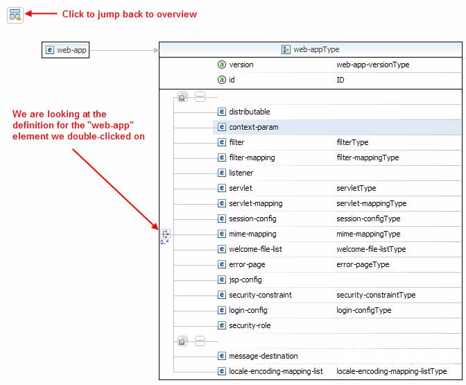 【开发者必读】MyEclipse XML Schema (XSD)编辑器高级功能简介_java开发_04