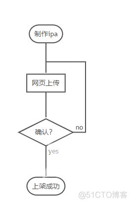 使用windows也能上架你的ipa到苹果_.net