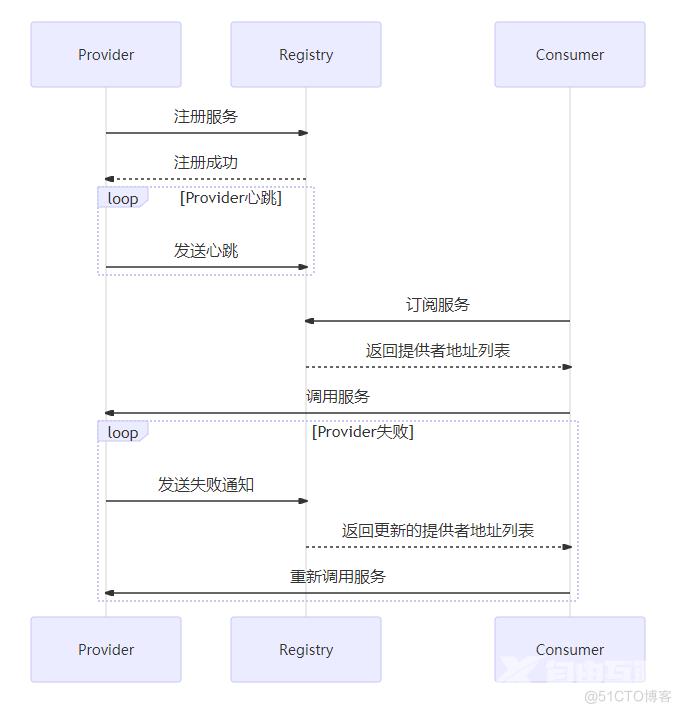 Dubbo高手之路5，Dubbo服务接口详解_异常处理机制_05