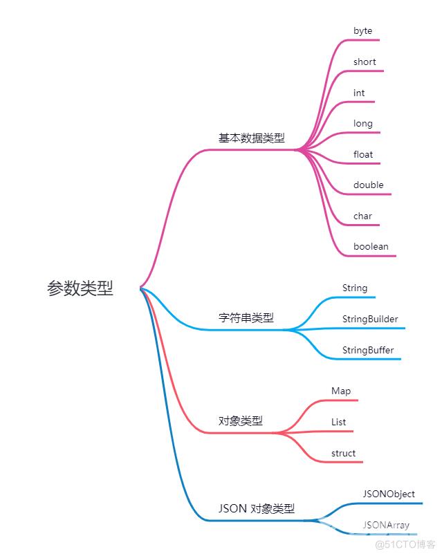 Dubbo高手之路5，Dubbo服务接口详解_服务提供者_08