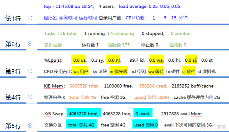 Linux系统基础知识（5）进程管理_linux_03