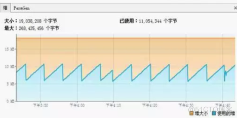 Tomcat高负载WEB服务器（7）JVM - VirtualVM_tomcat