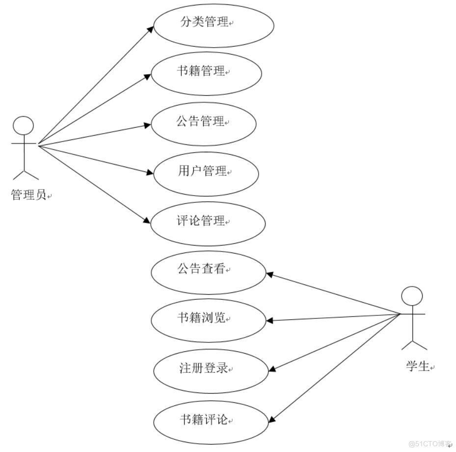 基于android平台的大学生书籍共享系统设计与实现-计算机毕业设计源码+LW文档_客户端