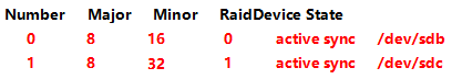 RAID-0-1-5-10 搭建及使用-删除 RAID 及注意事项_云计算_07