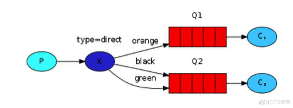 消息队列rabbitmq_系统配置_06