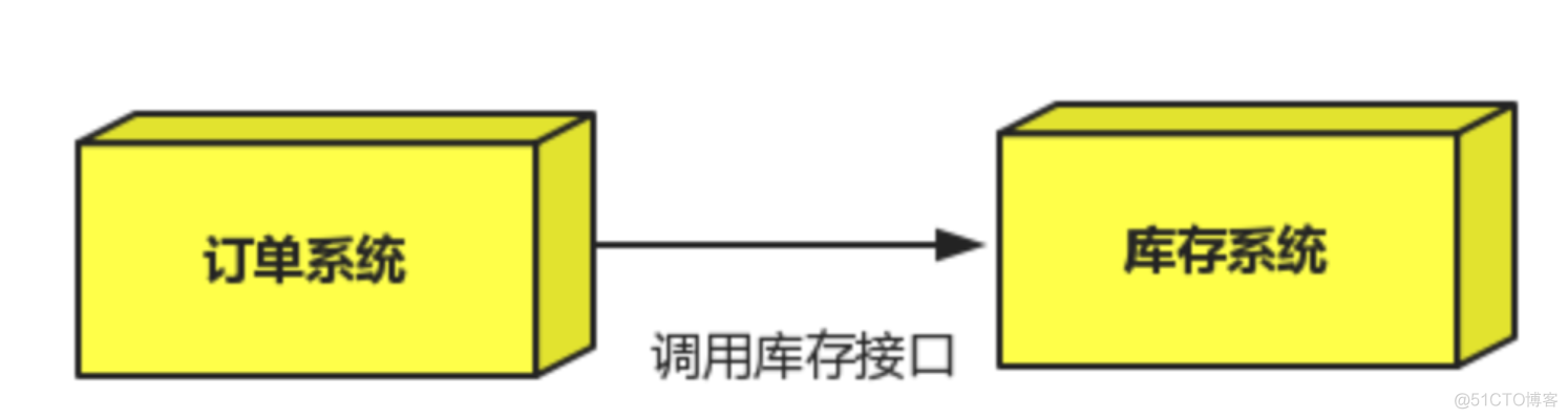 消息队列rabbitmq_Linux系统