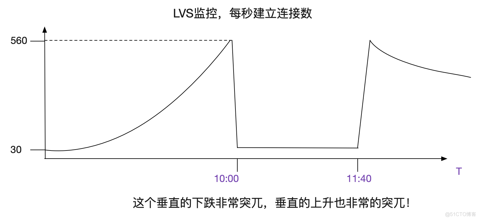 解Bug之路-NAT引发的性能瓶颈_Bug_16