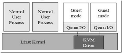 利用 Linux Rat Hat 搭建云_Saas平台_苹果公司_21