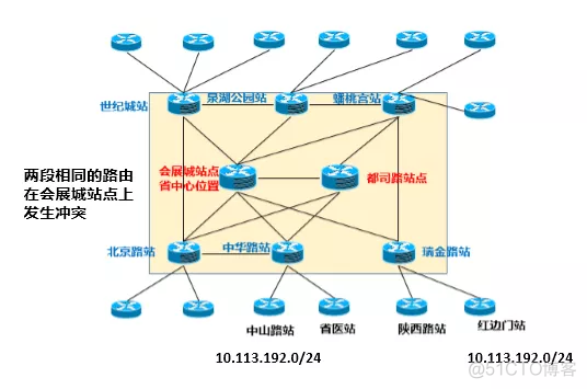 谁动了我的骨干网 IP？