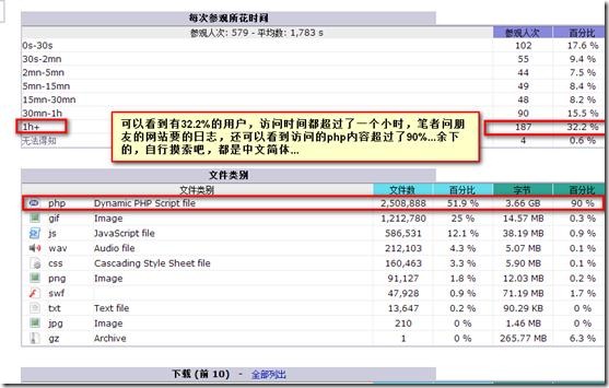 经典日志分析-AWStats_apache_11