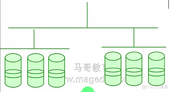 Linux系统学习笔记整理2021/8/27_2021/8/9笔记整理_102