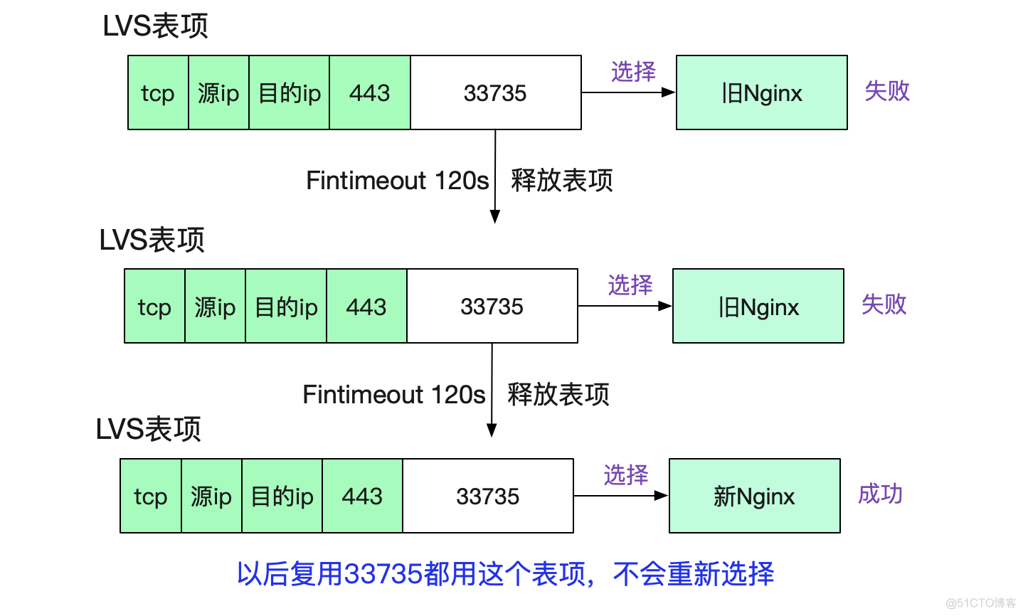 解Bug之路-NAT引发的性能瓶颈_Bug_24