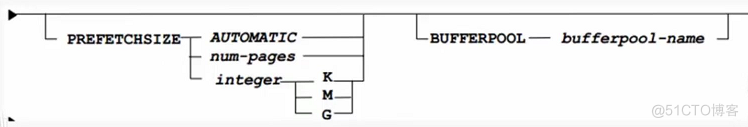 db2 表空间_表空间_10