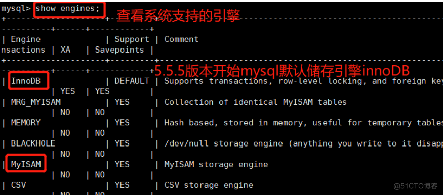 mysql索引、事务与存储引擎_索引_25