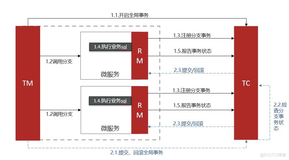 分布式事务解决方案笔记_回滚事务_02