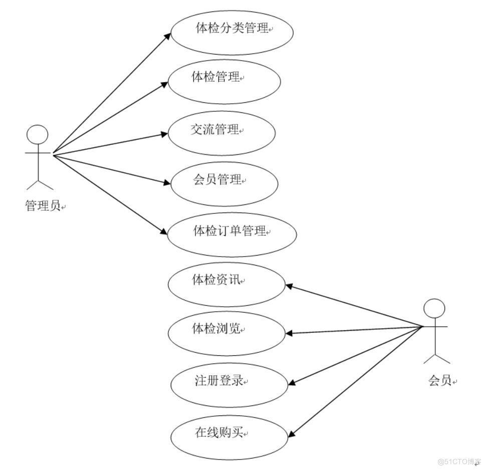 维康体检商城的设计与实现-计算机毕业设计源码+LW文档_MySQL_02