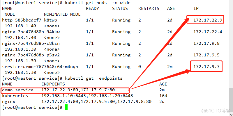 kubernetes  service  和 ingress