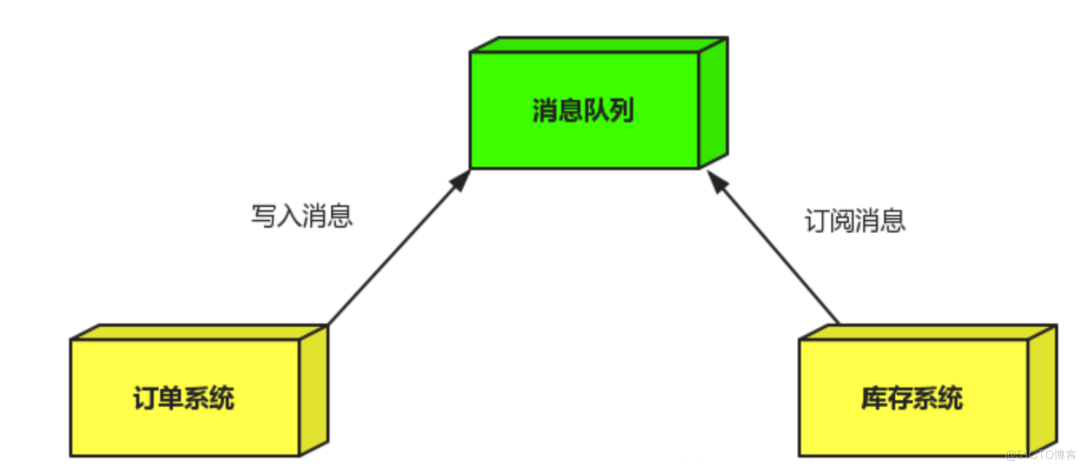 消息队列rabbitmq_系统配置_02