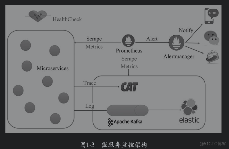 监控系统必备基础知识第一篇