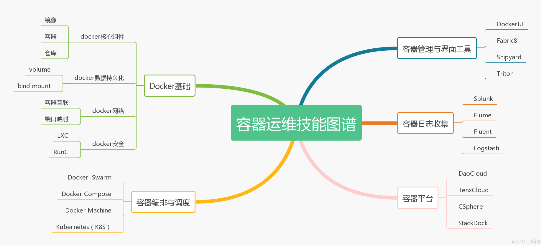 你有一份2019运维技能风向标 请查收