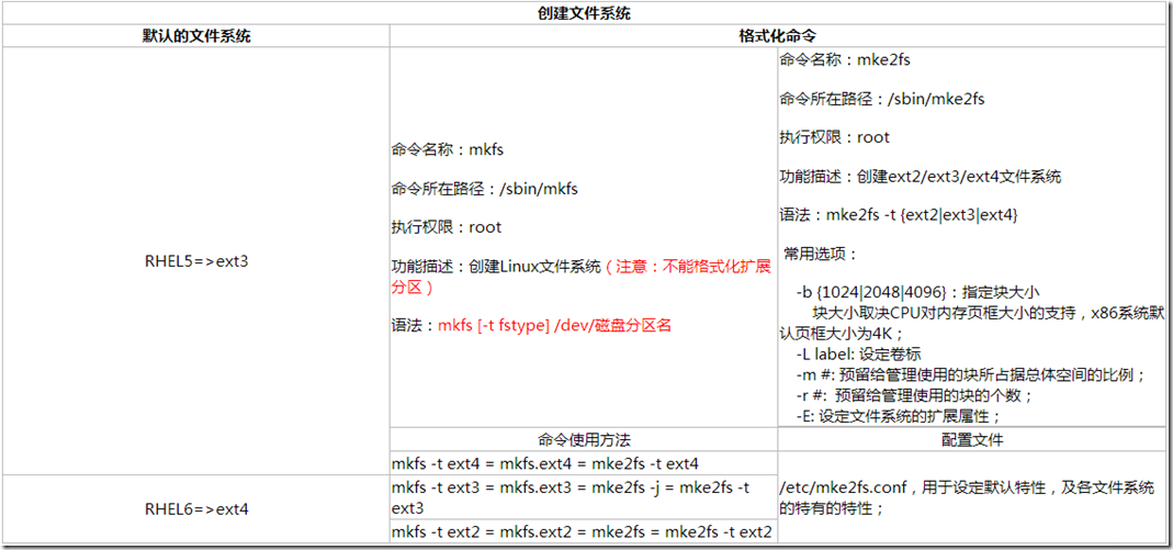 Linux运维实战之磁盘分区、格式化及挂载（一）_网络_02